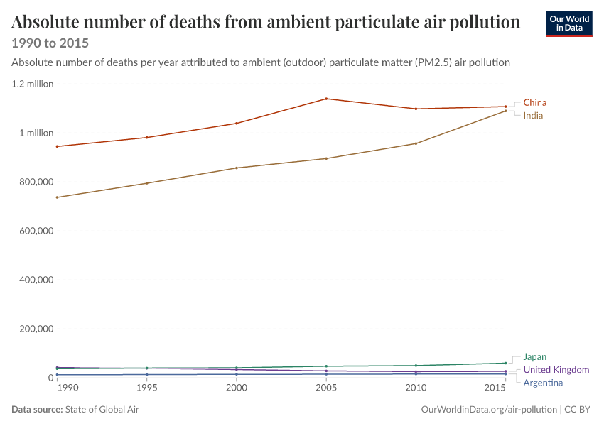 Absolute number of deaths from ambient particulate air pollution