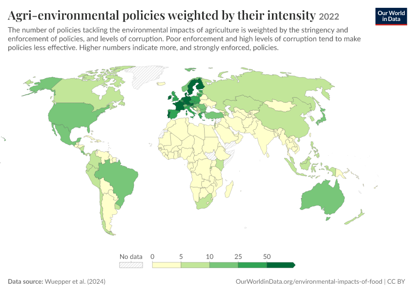 Agri-environmental policies weighted by their intensity