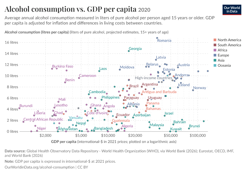 Alcohol consumption vs. GDP per capita