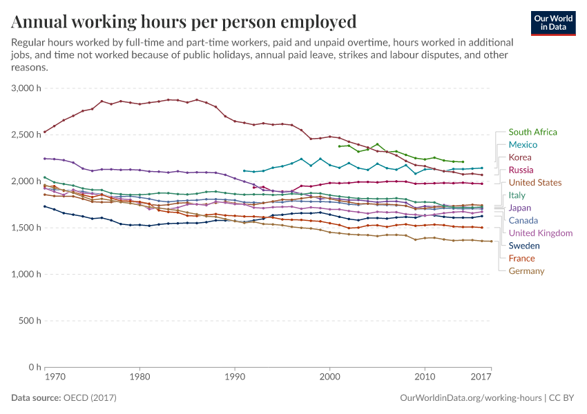 Annual working hours per person employed