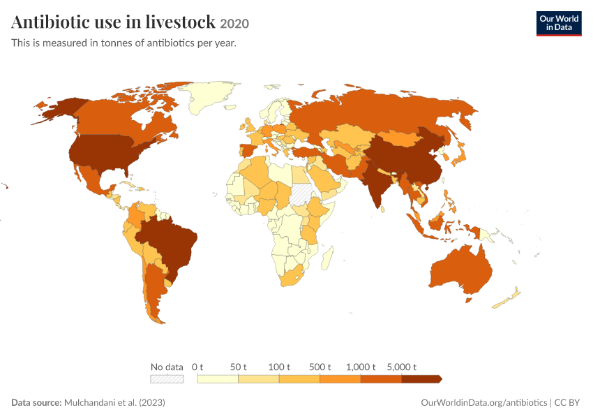 Antibiotic use in livestock