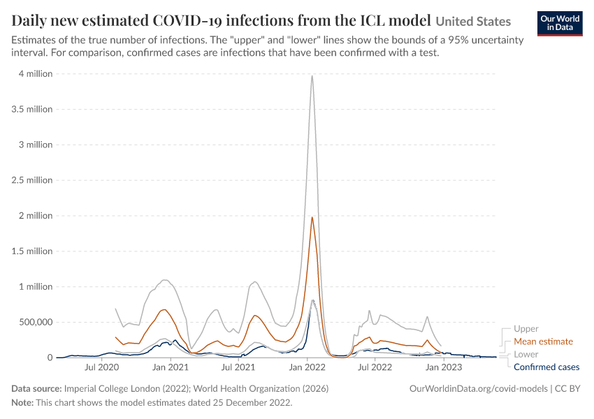 Daily new estimated COVID-19 infections from the ICL model