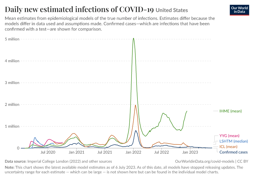 Daily new estimated infections of COVID-19