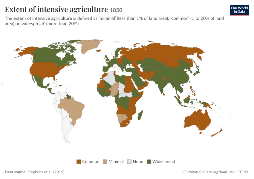 Extent of intensive agriculture