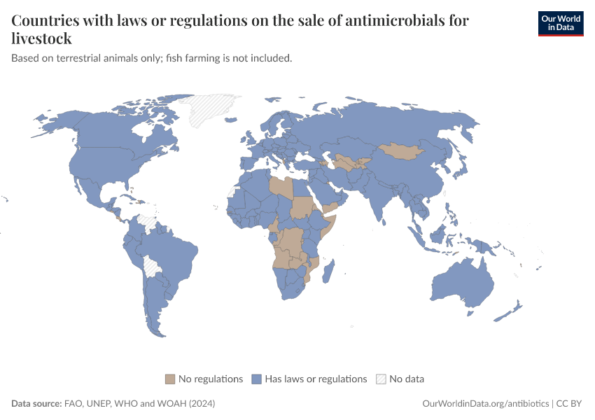 Countries with laws or regulations on the sale of antimicrobials for livestock