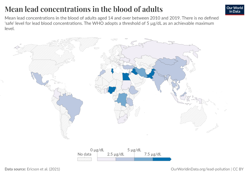 Mean lead concentrations in the blood of adults