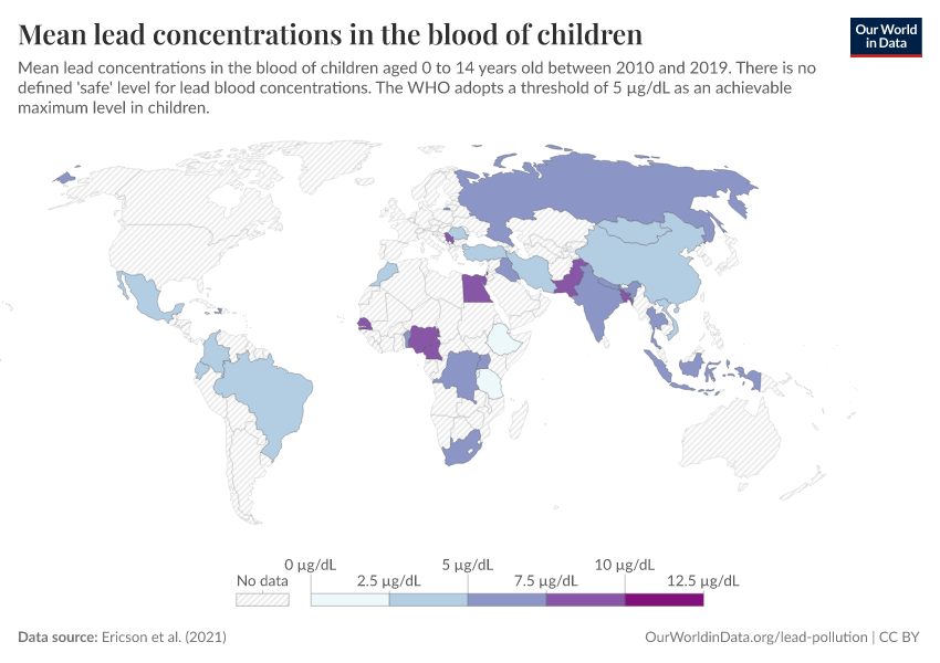 Mean lead concentrations in the blood of children