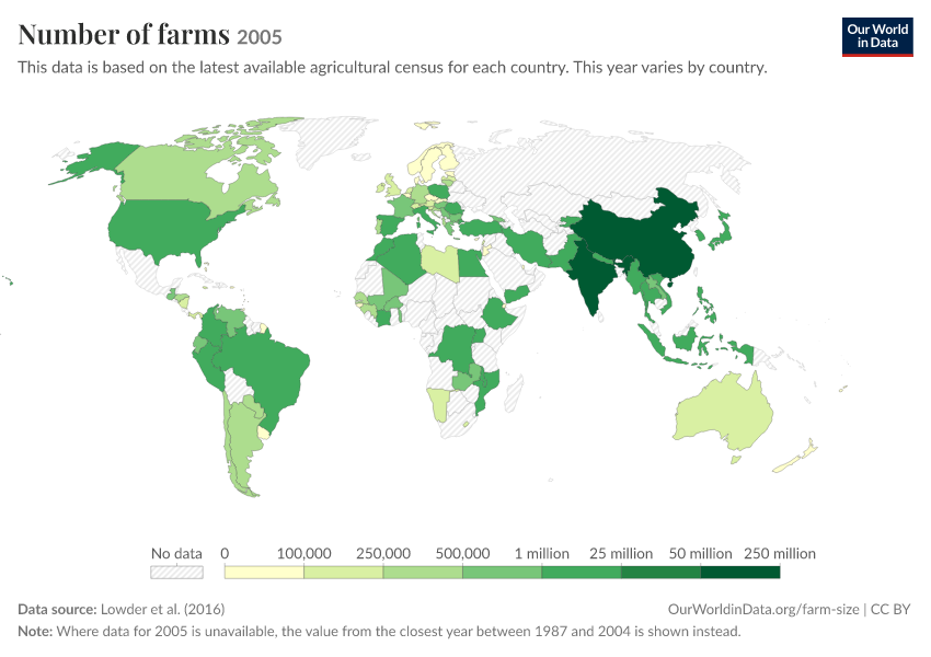 Number of farms