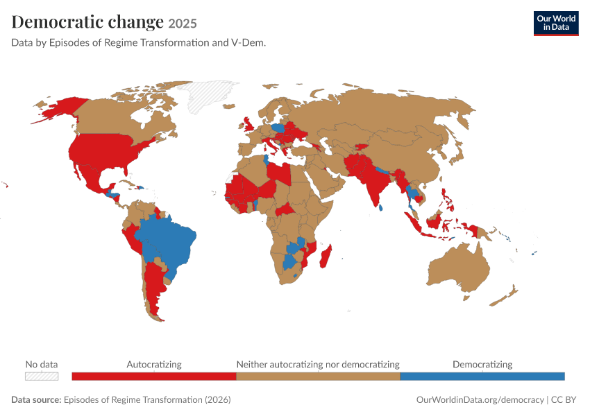 Democratic change