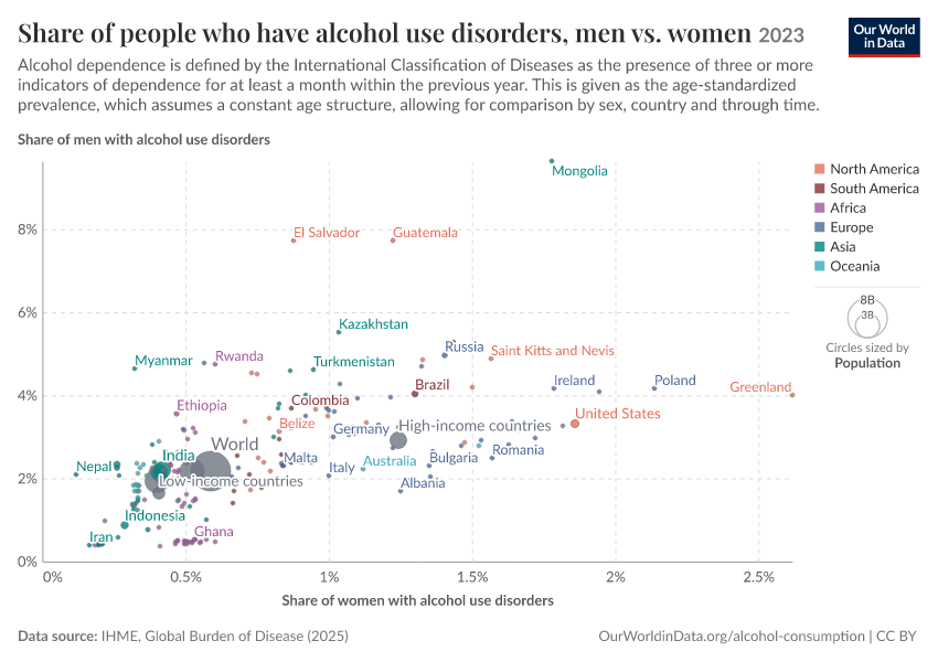 A thumbnail of the "Share of people who have alcohol use disorders, men vs. women" chart