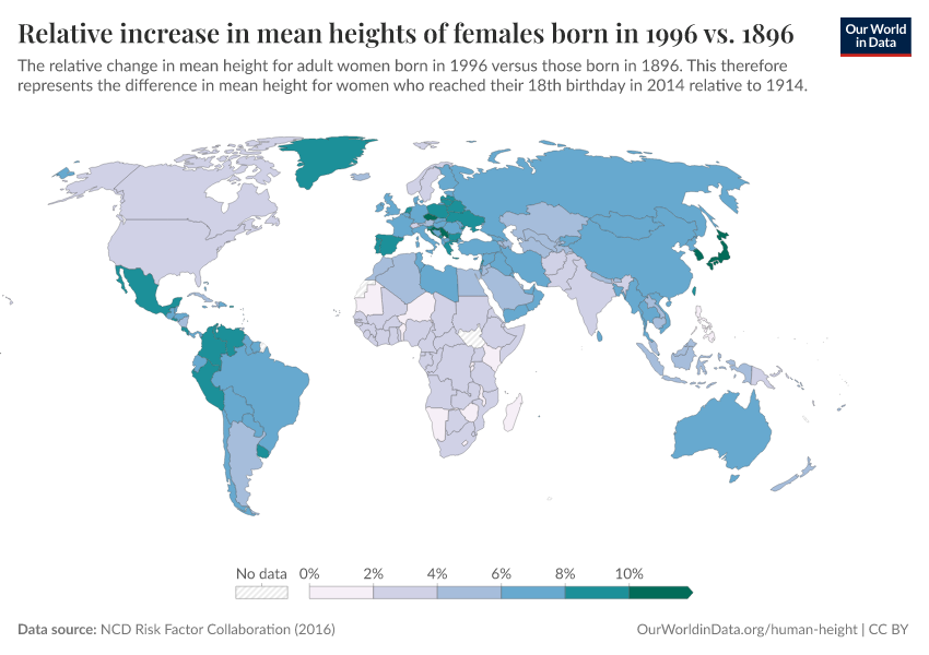 Relative increase in mean heights of females born in 1996 vs. 1896
