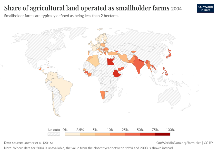 Share of agricultural land operated as smallholder farms