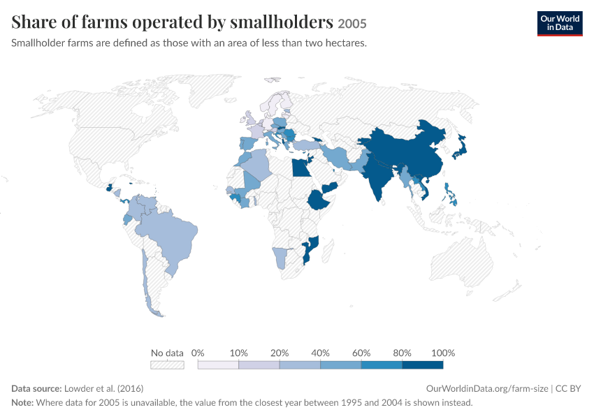Share of farms operated by smallholders