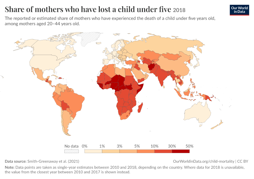 Share of mothers who have lost a child under five