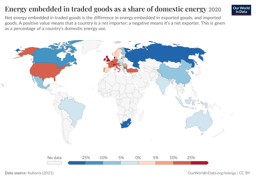 Energy embedded in traded goods as a share of domestic energy